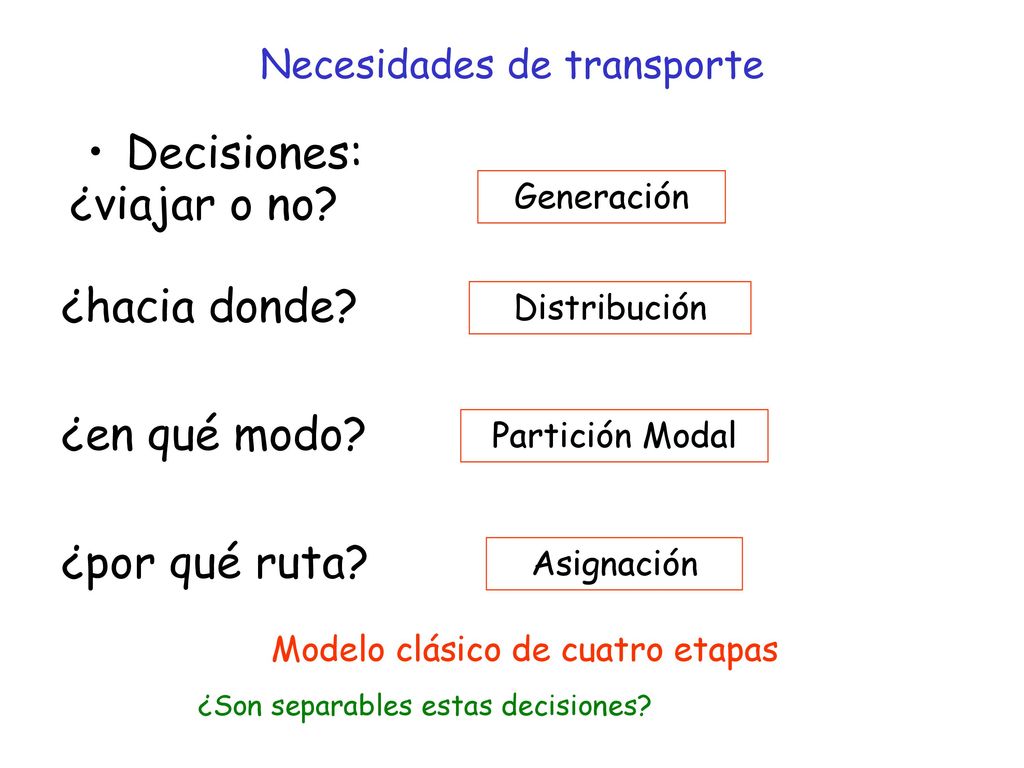 Centro De Ni Os Meandro Suelo Modelo De Etapas De Transporte Apellido